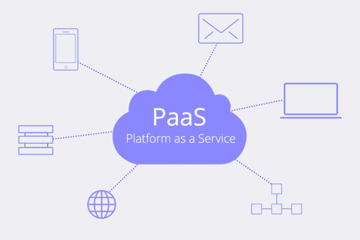 What is PAAS platform - Filio Force Inc blog